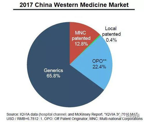 精准选品 国内医药代理商的产品选择策略与风险规避