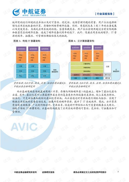 云计算产业链深度研究报告 国内IT厂商崛起与贸易代理新格局