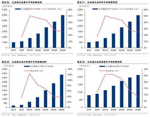 把握碳中和机遇 聚焦国内碳化硅器件及产业链厂商与贸易代理